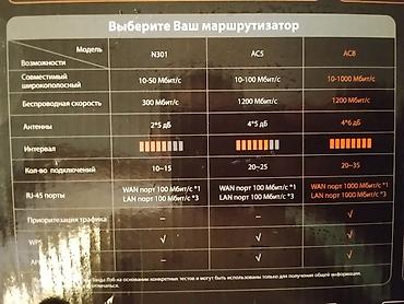 Модемдер жана тармак жабдуулары: Двухдиапазонный гигабитный Wi‑Fi роутер Tenda AC8 (AC1200)работал — 3