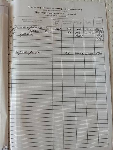 Продажа коммерческой недвижимости: Срочно продаю офисное помещение с земельным участком на первой линии — 5