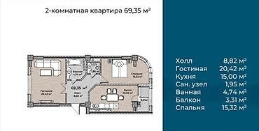 Продажа квартир: 2 комнаты, 69 м², Кок-Жар ж/м Элитка, 9 этаж, ПСО (под самоотделку) — 3