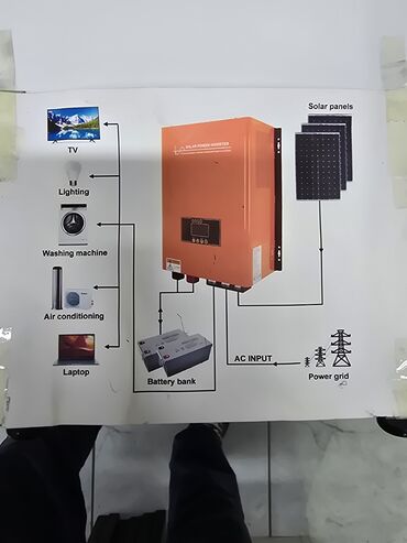 Инверторы: Инвертеры,контроллерыинвертеры для солнечных батарей — 7