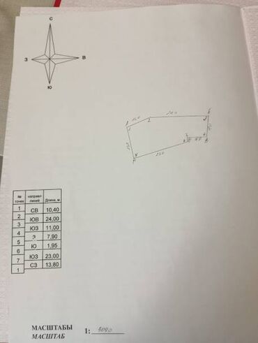 Продажа участков: 5 соток — 7