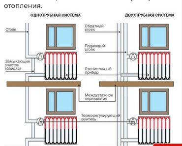 установка акнет: Услуга отопления 24/7