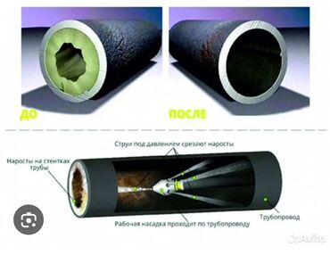 ремонт ручки: Канализация иштери | Канализацияны тазалоо, Суу түтүгүн тазалоо, Тирөөчтөрдү тазалоо 6 жылдан ашык тажрыйба