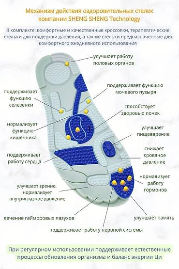 сонитор: Массажер Для стоп, Новый — 1