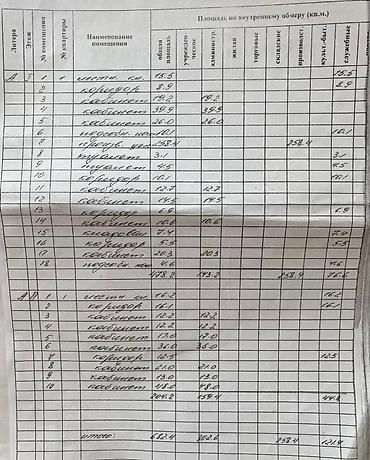 Продажа зданий: Здание, 682 м² — 14