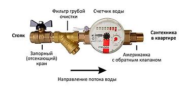 Сантехнические работы: Счетчики воды для квартиры/дома — комплект с установкой. - Два — 1