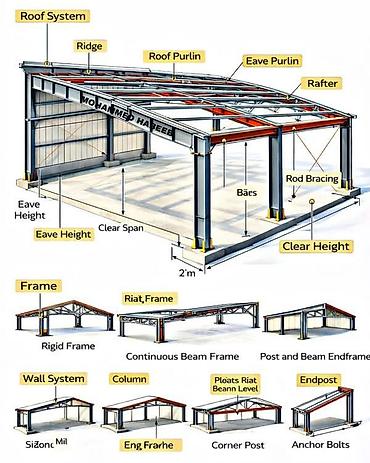 Изготовления каркасов: Изготовления каркасов Материал: Металл — 4