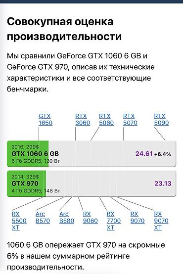 экран аренда: Видеокарта для ПК, Б/у, Asus, GeForce GTX, 4 ГБ — 2