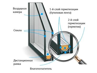 прием пластиковых окон: Пластиковое окно с тремя секциями, одна из которых открывается для