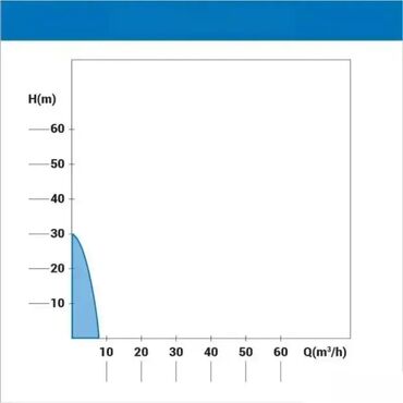 Sredstva za navodnjavanje: Villager Motorna pumpa za vodu Villager WP 10 E Motorne pumpeŠifra — 6