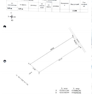 Продажа участков: 300 соток, Для строительства — 6