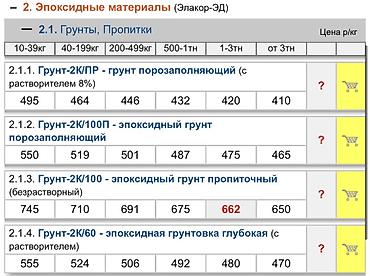 Грунтовка по бетону: Элакор — профессиональные материалы для устройства промышленных полов — 2