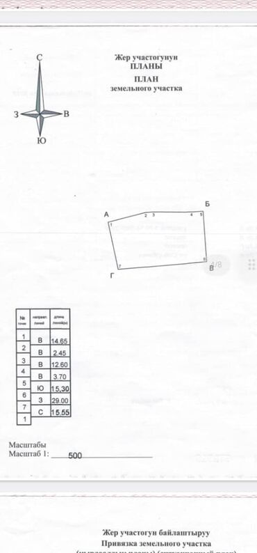 чон: 5 соток, Курулуш, Кызыл китеп, Сатып алуу-сатуу келишими