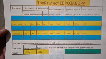 Бетонные еврозаборы: Еврозаборы быстро качественно гарантия на изделия 10 лет. Доставка в — 18