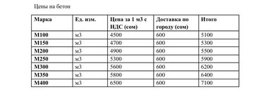 бетон м200 цена бишкек: Обмен на АВТО. Доступные марки и цены за 1 м³ с НДС (сом), доставка по