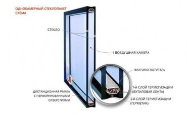 пластиковые двери цены: Однокамерный стеклопакет Однокамерные конструкции включают всего одну