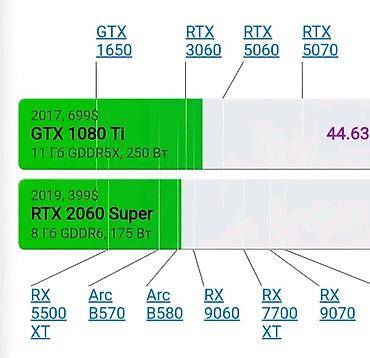 dell игровой: Компьютер, ядер - 6, ОЗУ 16 ГБ, Игровой, Б/у, Intel Core i5, NVIDIA GeForce GTX 1080 Ti, SSD — 7