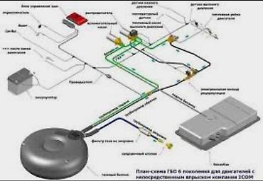 ГБО: Смеситель ГБО Обязательной деталью газобаллонной системы первых двух — 16