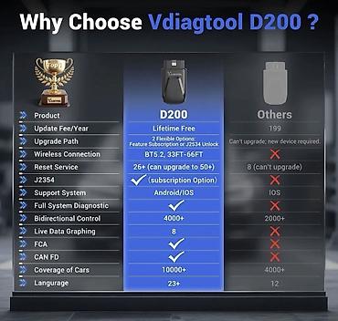 Alati za automobile: Novo - VdiagTool D200 Bluetooth 26 Reset funkcija Bi-Directional — 4