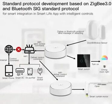 ximeijie smart robot: Brand: Gembird |x|x Model: GEMBIRD ZIGBEE-GATEWAY-GW012 GembirdRSH