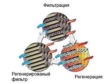катализаторы куплю: Ремонт выхлопной системы, Ремонт катализатора, Дизель, Универсальный — 3