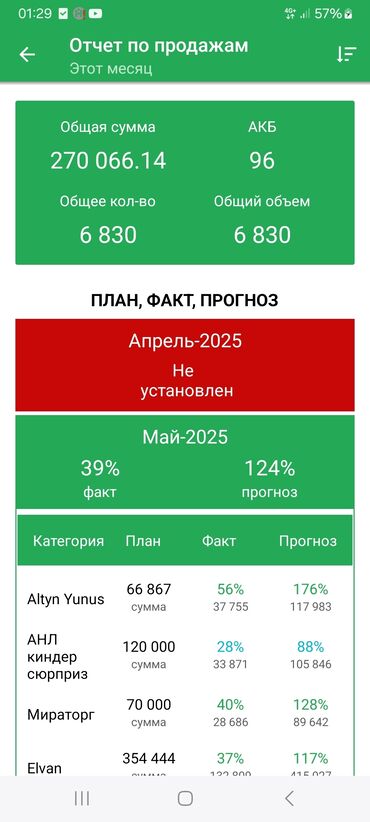 Торговые агенты: Требуется Торговый агент, График: Шестидневка, 1-2 года опыта, Карьерный рост, Неполный рабочий день
