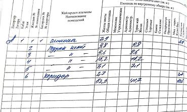 Продажа полдома: 🏠 ПРОДАЁТСЯ ПОЛДОМА 📍 Рабочий городок, Бишкек Уютный и просторный — 14