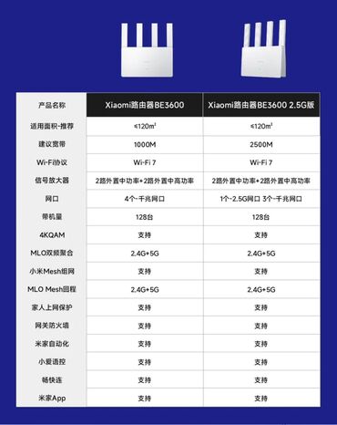 Модемы и сетевое оборудование: Xiaomi BE3600 — 2