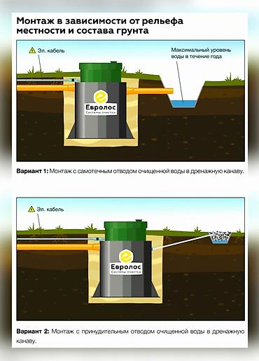 аэратор: Евролос — системы очистки сточных вод. Продукт: Евролос Про — — 4