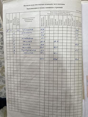 Продажа квартир: 3 комнаты, 101 м², Элитка, 4 этаж, Евроремонт — 4