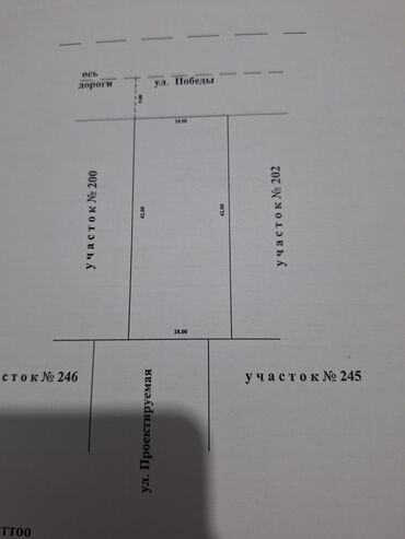 новоповловка дом: 8 соток, Курулуш
