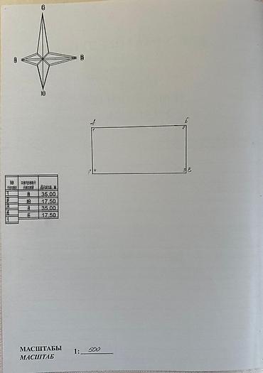 Продажа участков: 6 соток, Для строительства — 3