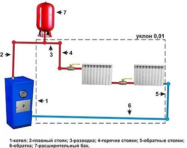 redmi note 11 128: Проектирование и монтаж водяного отопления частных домов Предлагается — 2