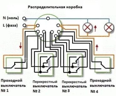 работа неполный рабочий день бишкек: Электрик | Установка стиральных машин, Электромонтажные работы, Установка люстр, бра, светильников Больше 6 лет опыта