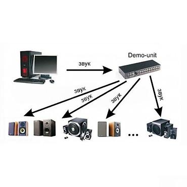 audio: Çıxış paylayıcı "Edifier AUA-SW10"Pазветвитель Edifier AUA-SW10 ✅ Tip — 1