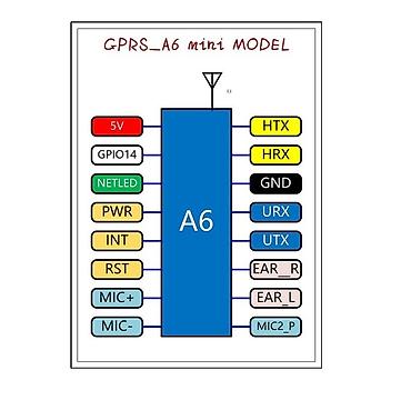 i5 2450m: Ovaj modul se koristi u projektima gde je neophodno koristiti GSM — 3