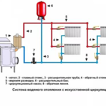 Монтаж и замена сантехники: Монтаж и замена сантехники Больше 6 лет опыта — 8