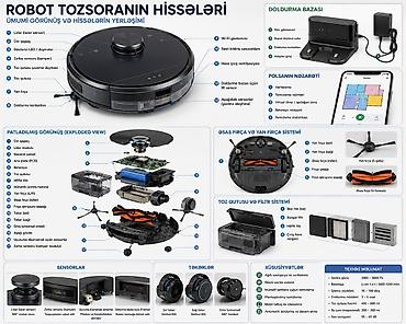 evdə elektrik işləri: Təmir, Tozsoranlar, Diaqnostika, Evə gəlməklə — 2