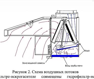 Шашлычницы, мангалы, грили: Испанская печь-гриль Josper HJX 45-L с вытяжкой и искрогасителем - — 16