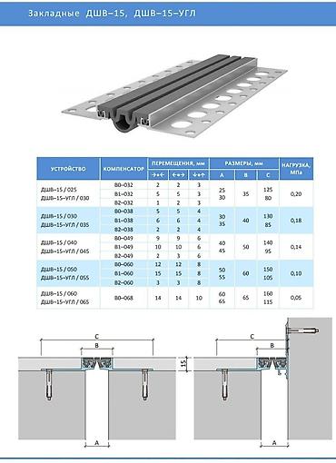 Другие строительные материалы: Деформационные швы для промышленных полов,. деформационные швы для — 6