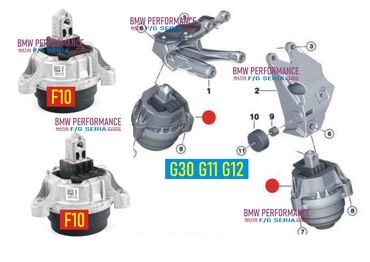Digər nəqliyyat: Bmw f10 f20 f30 f32 f36 g11 g20 g30 g22 g30 f90 x5 f15 f85 g05 x6 f16 — 5