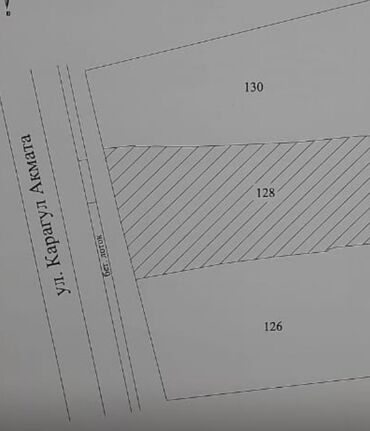 Продажа участков: 33 соток, Для бизнеса, Красная книга, Тех паспорт, Договор купли-продажи