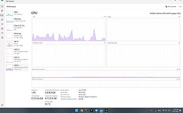 Ноутбуктар жана аксессуарлар: Игровой ноутбук ASUS ROG Zephyrus G14 (GA402) — платиновый белый — 7
