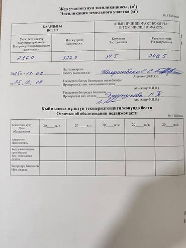 Продажа участков: 3 соток at lalafo.kg — 18 Продажа участков: 3 соток — 18