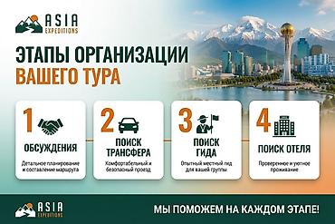 Юрты на Иссык-Куле: Asia Expeditions — авторские путешествия по Центральной Азии. Что — 6