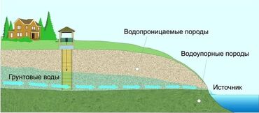 аппарат для газ вода: Вода, забиваем скважины