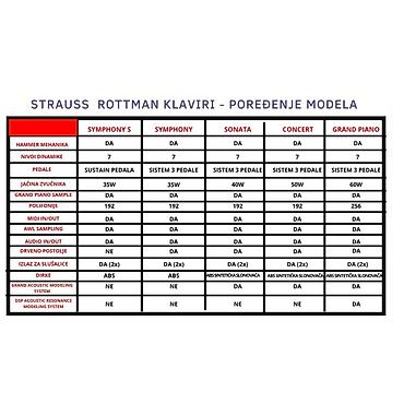 Klaviri i klavijature: 100% Nov i neraspakovan u kutiji. Strauss Rottman Grand Piano – — 16