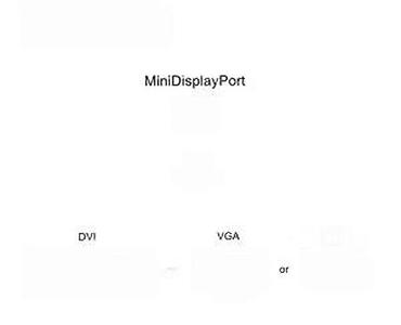 Druga oprema za računare i laptopove: Mini DisplayPort na HDMI/DVI/VGA adapter (3-u-1) Opis: - Ulaz: Mini — 20