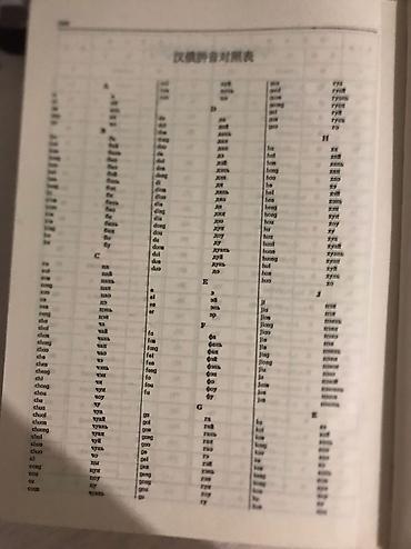 Словари: Продаю словарь Китайско-Русский словарь состояние отличное. Адрес — 6