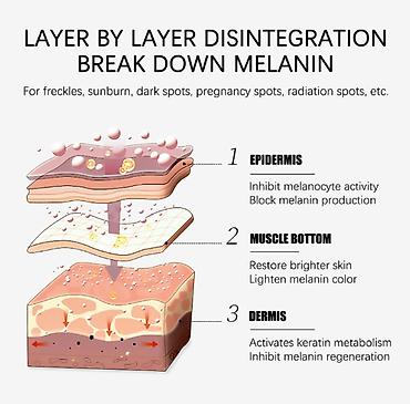 Уход за телом: ❄️ США Крем интенсивное отбеливание с Аmazon и Еbay Крем дает ▶ — 8